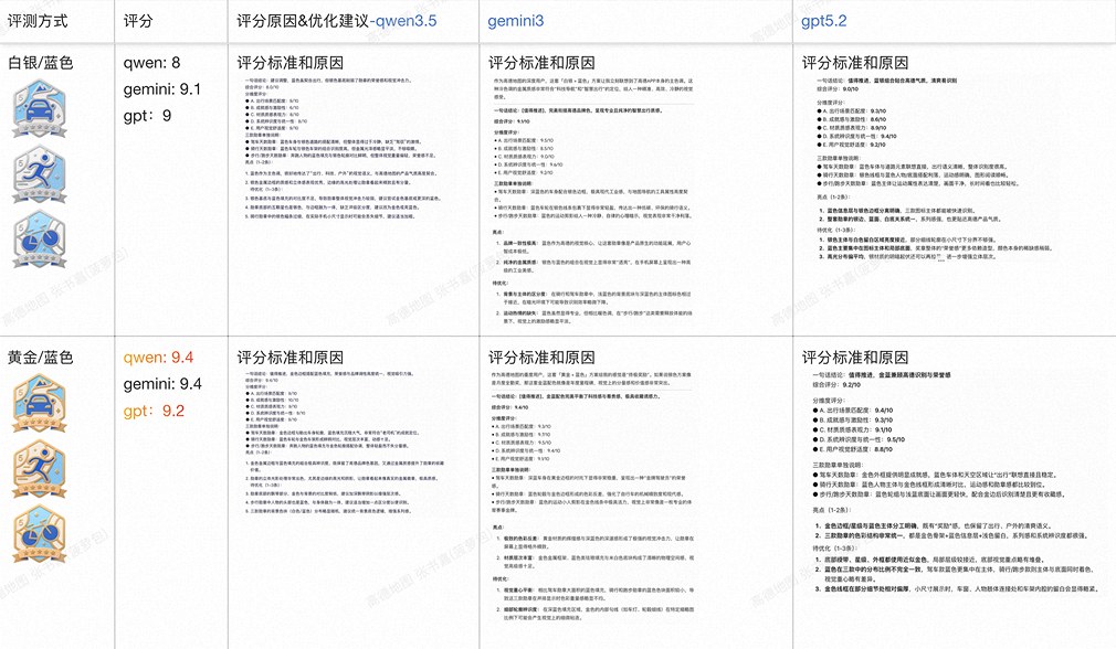 AI 评分结果